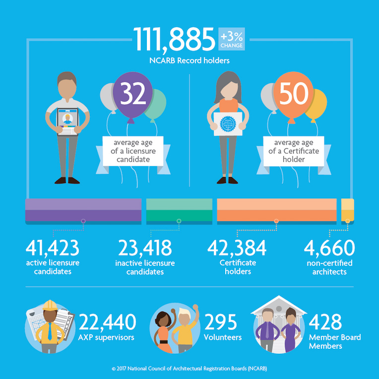 NBTN 2017 Inside NCARB | NCARB - National Council of Architectural